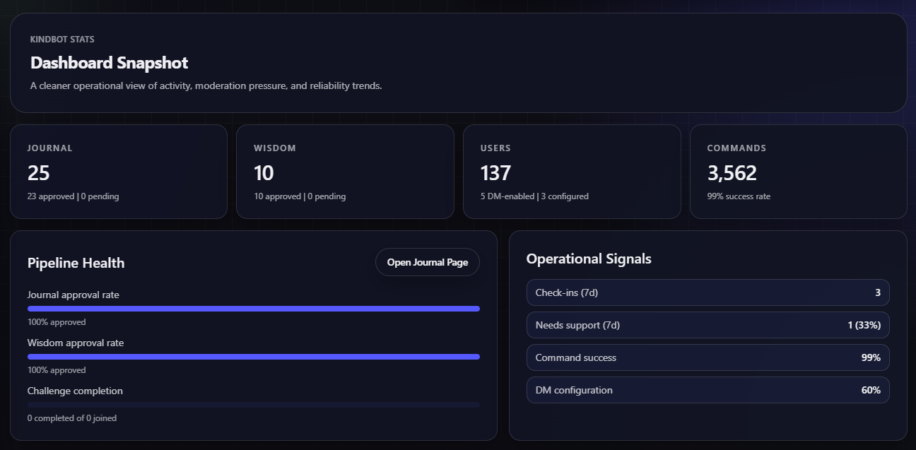 Image from Gyazo