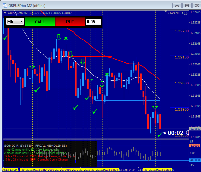 Pinbar strategy for binary options