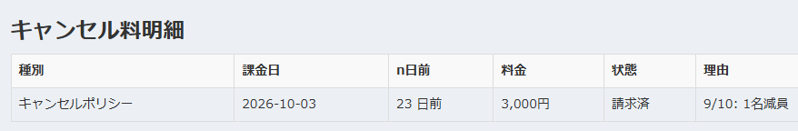管理サイトの予約情報画面でのキャンセル明細表示例