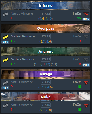 Final IEM Colonia FaZe Clan NaVi / Fuentes: HLTV