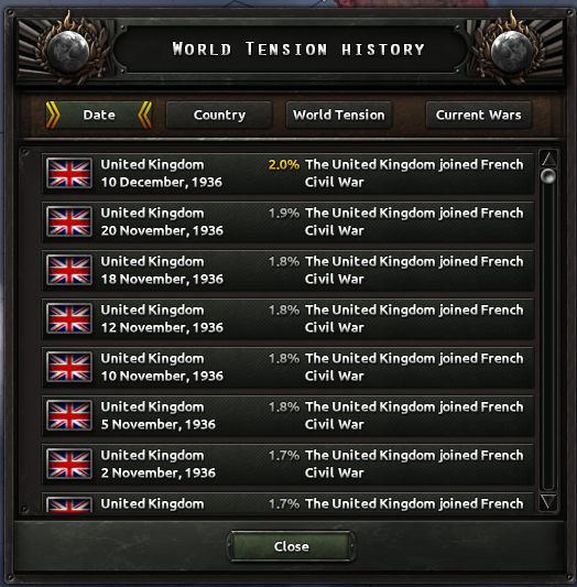 World Tension Bug? r/hoi4
