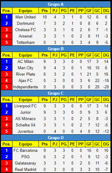 Resumen Jornada 4 Fase de Grupos A155436512604480b6325903ed7320e2