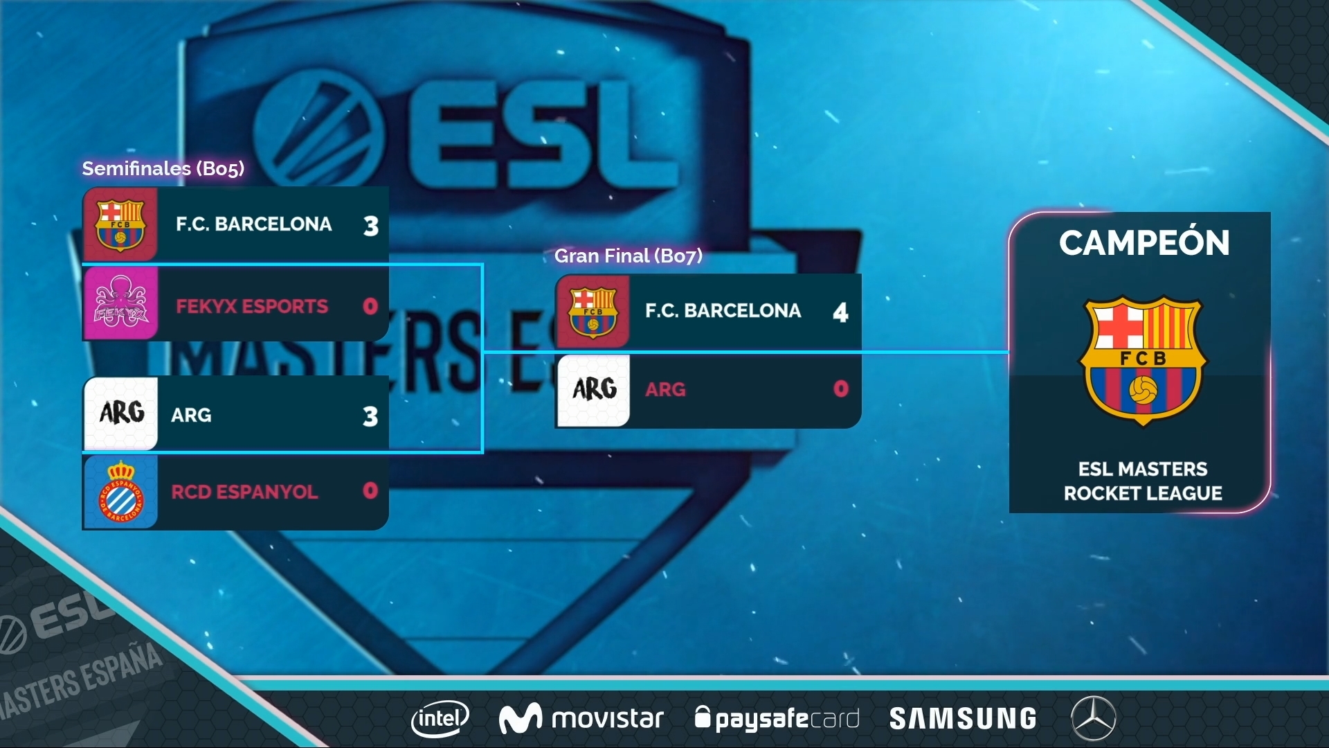 El Barça destrozó en los playoffs finales de ESL Masters. Fuente: https://www.twitch.tv/videos/439898411 El Barça destrozó en los playoffs finales de ESL Masters. Fuente: https://www.twitch.tv/videos/439898411