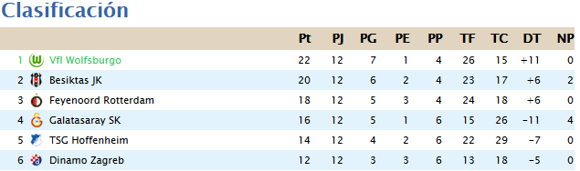 Clasificacion Jornada 12 A16b1eaabb59866d7e30dc2eba17aa56