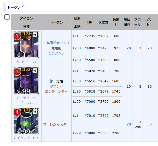 インフレで息切れしたトークン職…回復不可とHP上書きに不満の声の参考画像 - わんにゃんランド - アイギス攻略まとめ