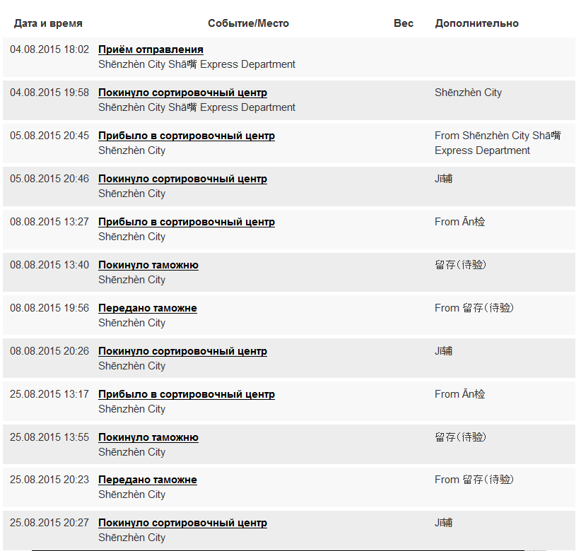 Сортировочный центр места. Шэньчжэнь сортировочный центр. Шэньчжэнь посылка. Покинуло Шэньчжэнь. Прибыло в сортировочный центр, Шэньчжэнь, Китай.