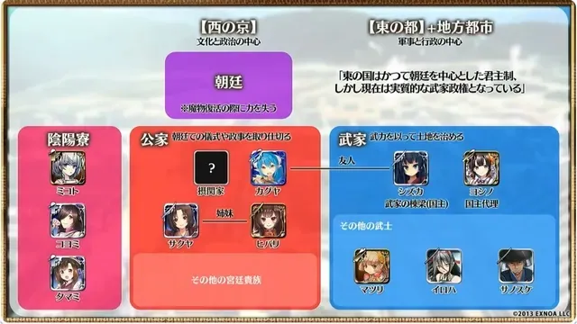 東の国の複雑な人間関係が丸わかり。公式相関図から見えてくる状況と不遇なカゴメちゃんの参考画像 - わんにゃんランド - アイギス攻略まとめ & DB