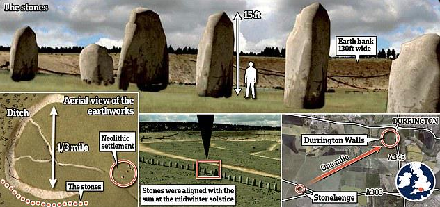 Descubren junto a Stonehenge un monumento megalítico gigantesco A1fbe0705e6498b28b366b27e4e78301