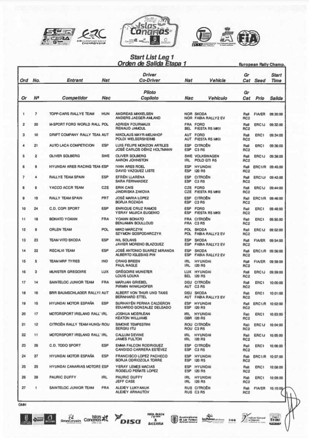 ERC + SCER + CERA: 44º Rallye Islas Canarias [26-28 Noviembre] - Página 3 A20c4fa59294654afb3d6d2bad706766