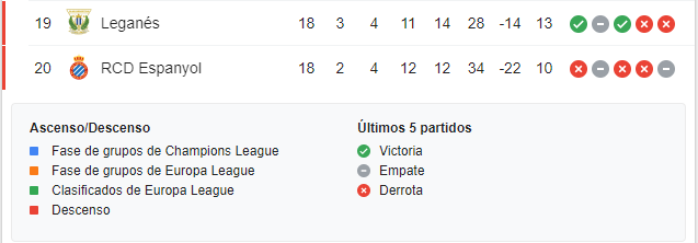 Liga 2019/20 J19º: Atlético de Madrid vs Levante (Sábado 4 En./18:30) A20f08a50bc3c0bc4e6afddca43f1abf