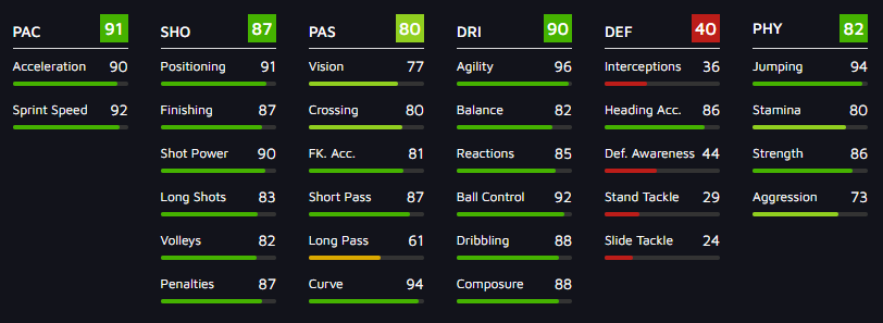 Pato card stats in FIFA 22