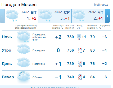 Температура воздуха в мае в можге