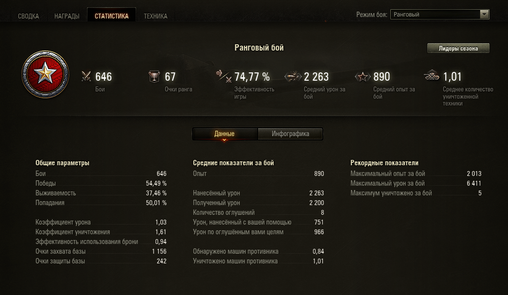 Сколько получили за бой. Показатели среднего урона. Максимальный урон в World of Tanks. Максимальные уроны в WOT. Средний урон в World of Tanks.