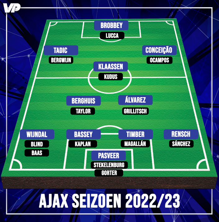 To do list Ajax is aiming for transfers, don’t youth and