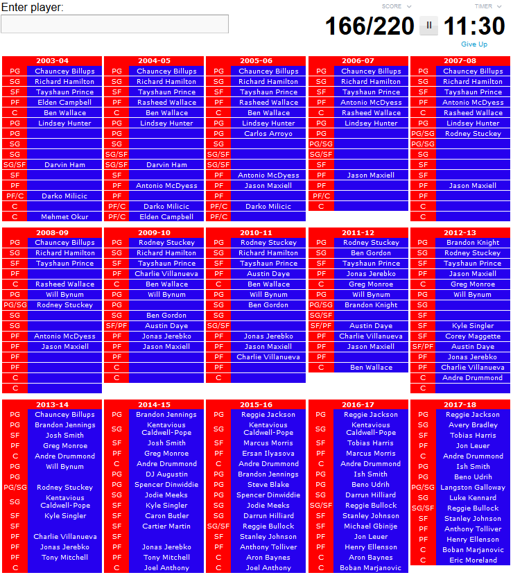 Name the Last 15 Detroit Pistons Opening Night Rosters Quiz r