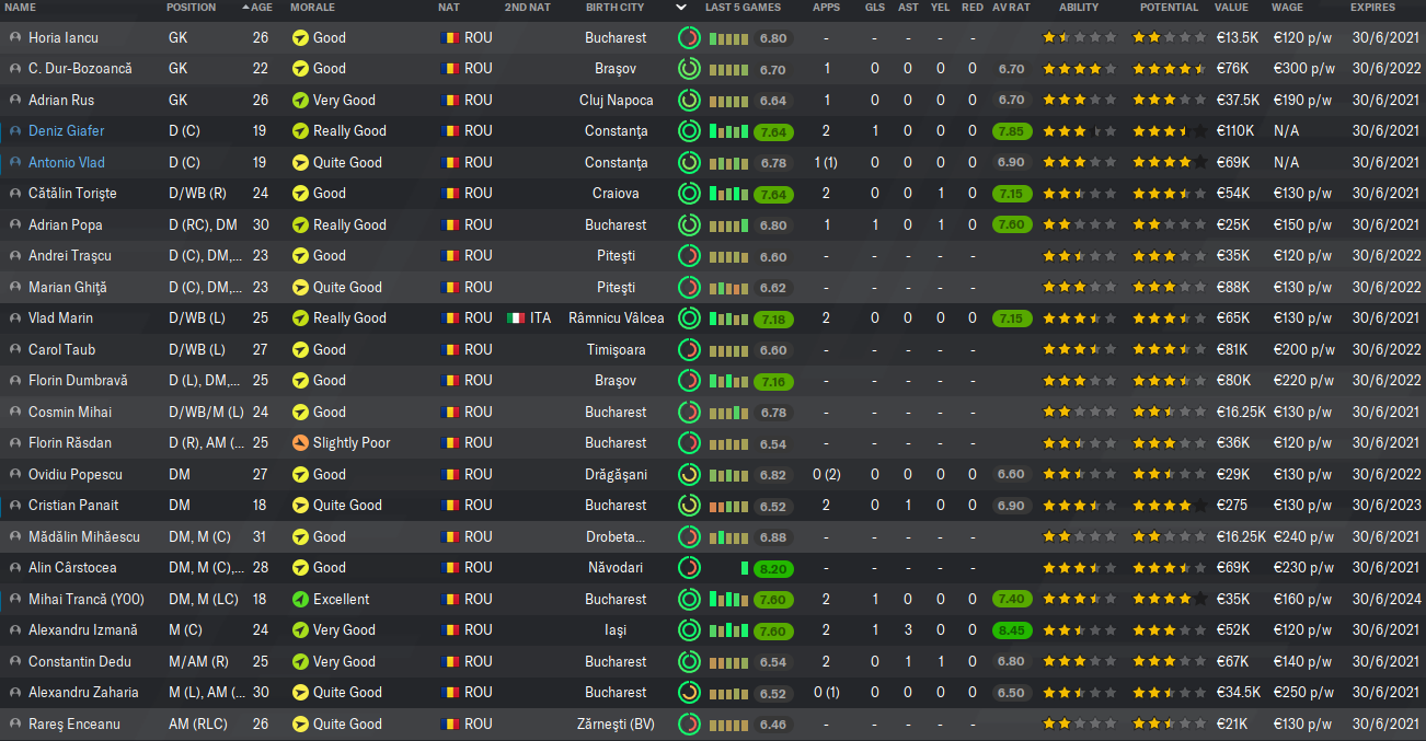 Fm20 Bring The Champions League Back To Romania To Bukarest To Steaua Mission Accomplished Fm Career Updates Sports Interactive Community