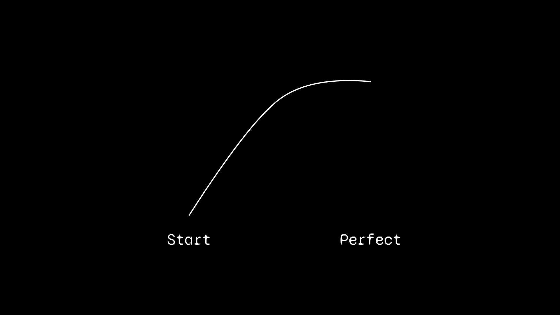image of start vs perfect visualisation