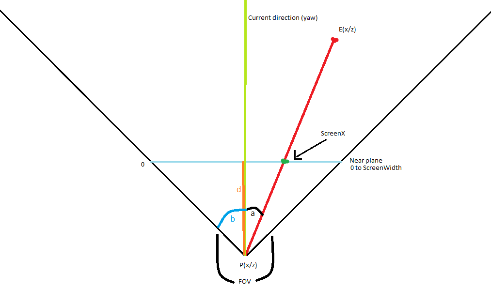 Alternate for external World to screen