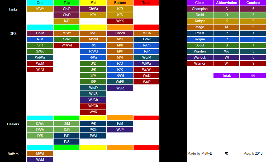 Metagame - Category Swap