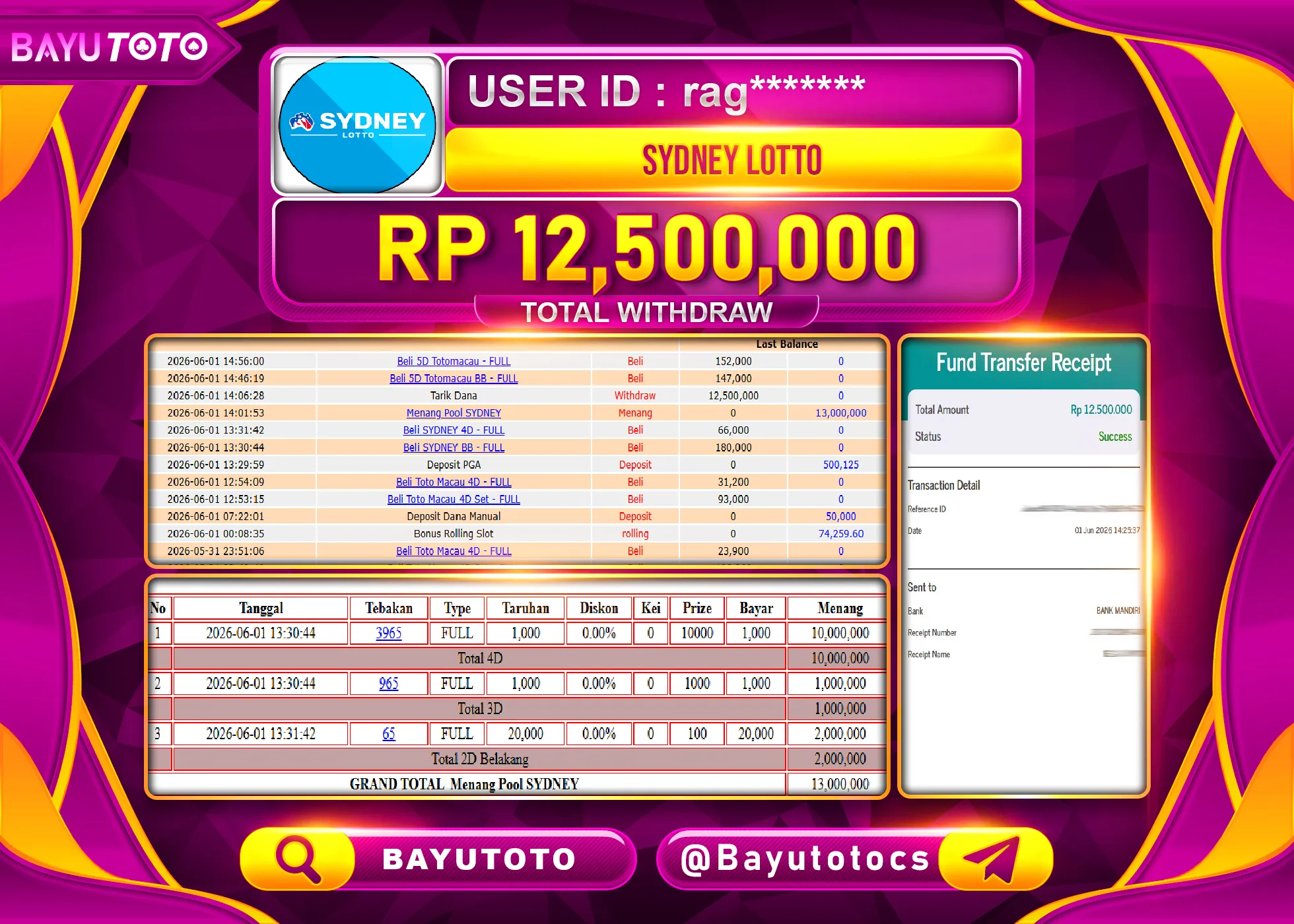 SELAMAT MEMBER SETIA BAYUTOTO JACKPOT DI TOGEL SYDNEY LOTTO Rp. 12,500,000 LUNAS