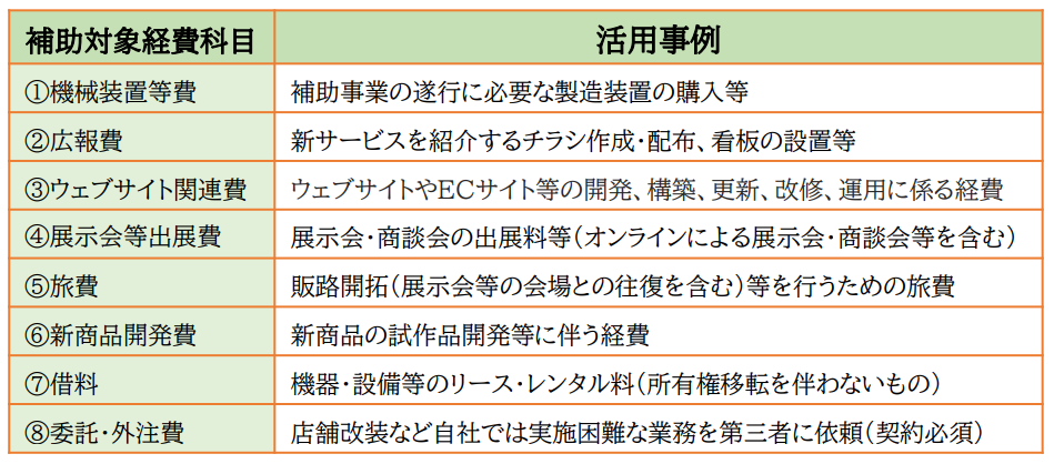 小規模事業者持続化補助金ガイドブックの補助対象となる経費