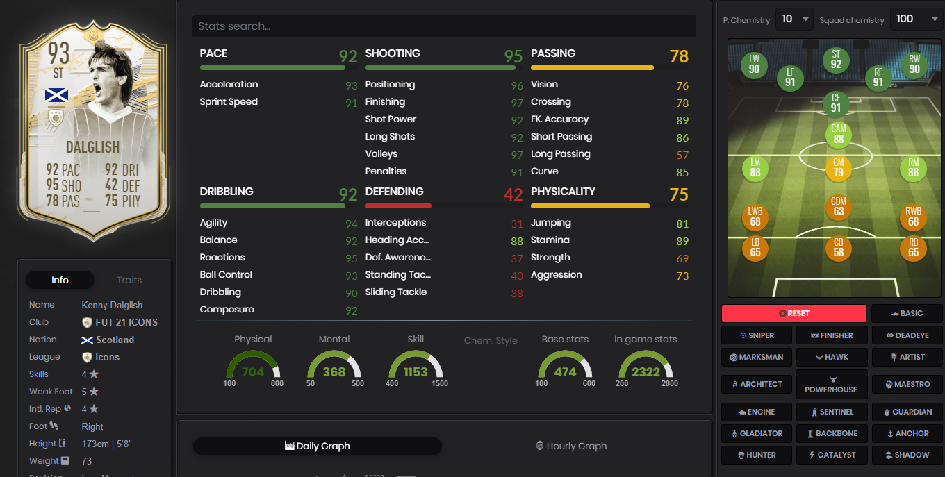 Kenny Dalglish FUTBIN