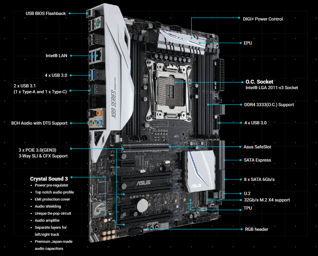 ASUS X99-A II Gaming Motherboard - Personal Computer Center