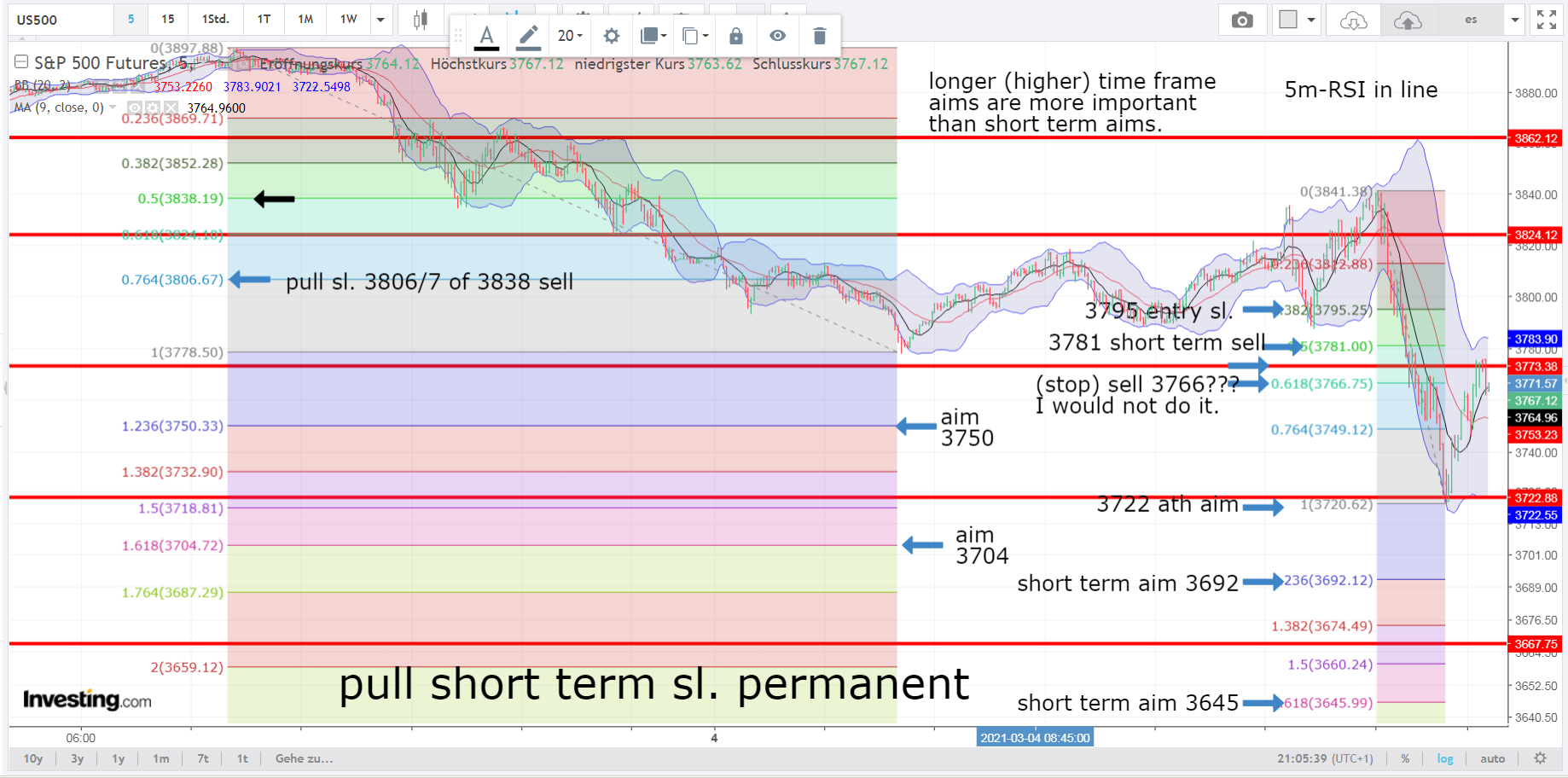 13828 hit…next target? – phil1247