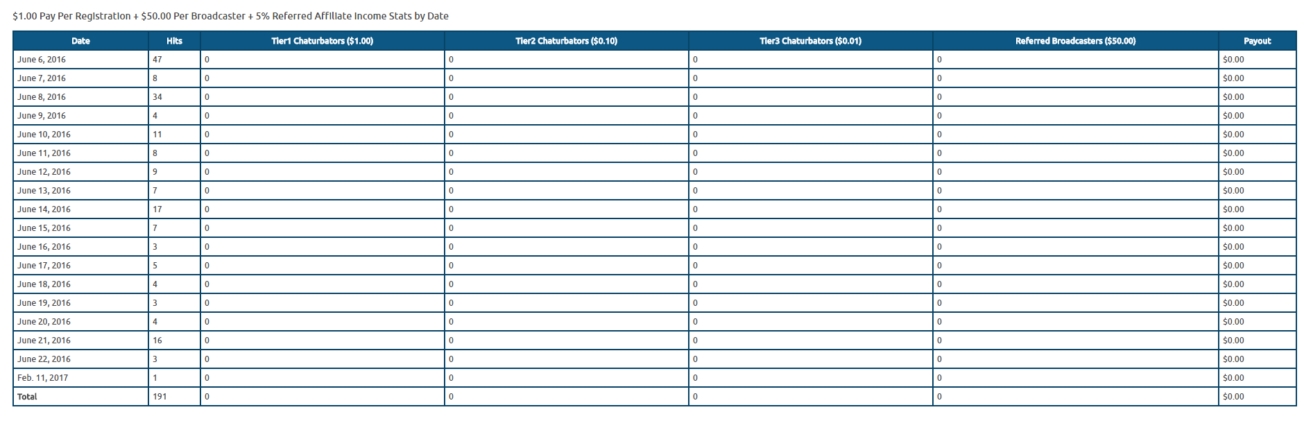 Chaturbate stats Chaturbate stats