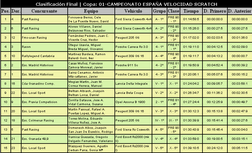 32º Rallye de Gibralfaro Histórico [29 de Abril] A3a7cb35f2203aeb69572fae16cfdb13