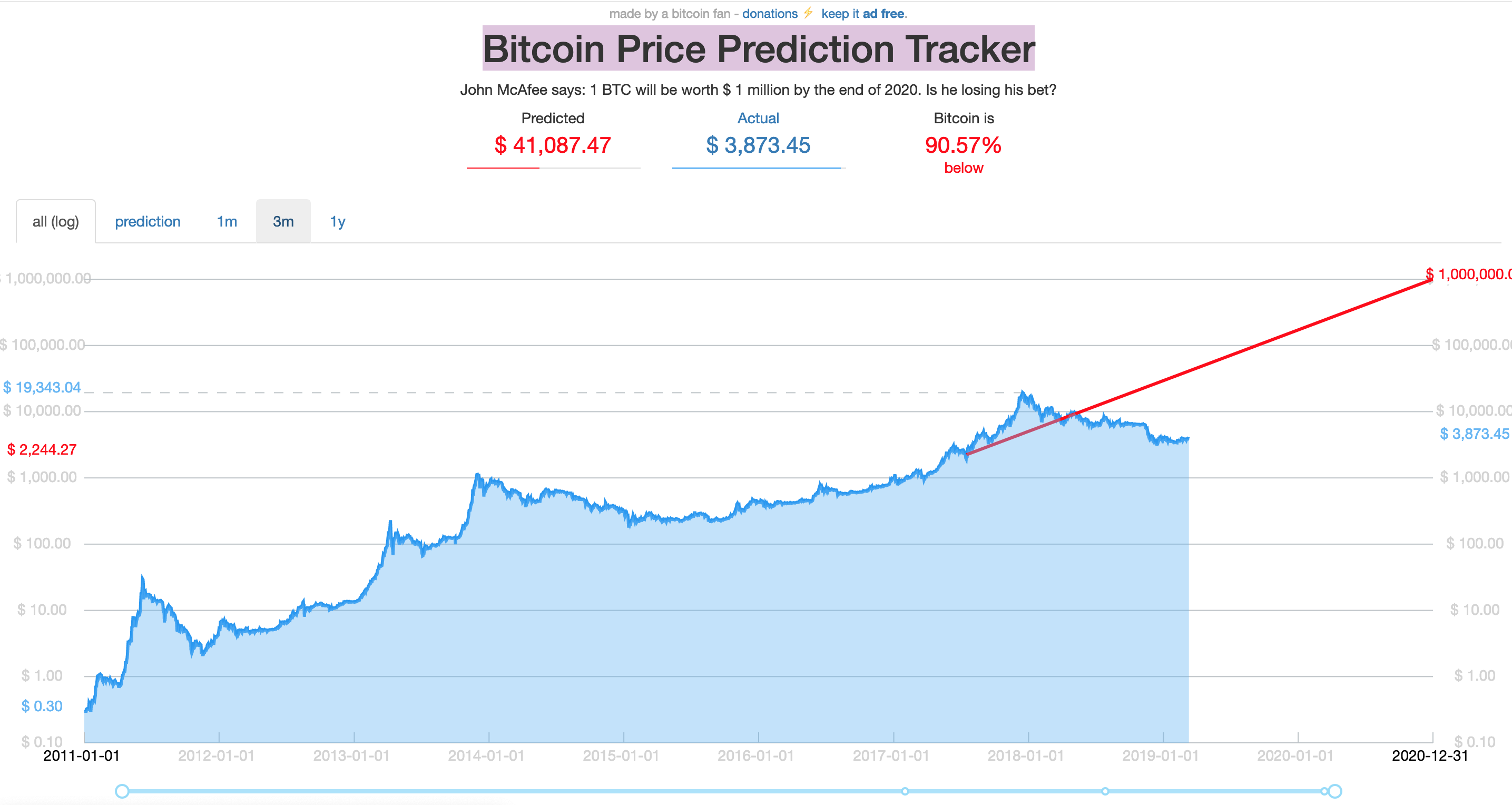 Coinbase Ordered Bitcoin 2020 Prediction - 