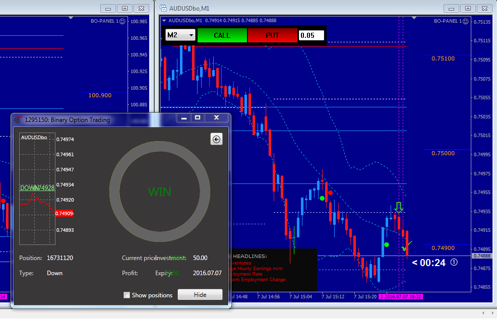 Pinbar strategy for binary options