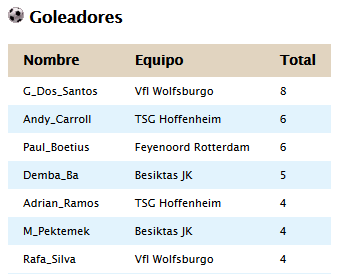 Clasificacion Jornada 12 A3dc504c69fae06336f50b32b42420d0