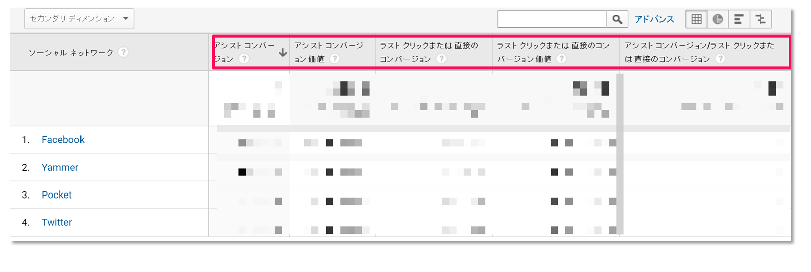 アシストコンバージョン数をソーシャルメディア別に確認