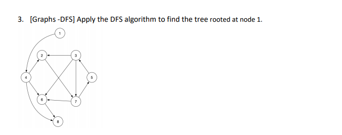 Solved 3. (Graphs -DFS) Apply the DFS algorithm to find the | Chegg.com