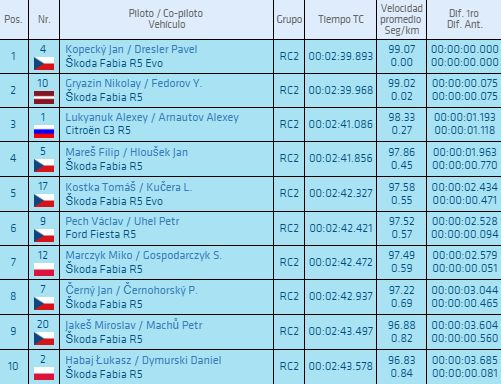 ERC: BARUM CZECH RALLY ZLÍN [16-18-2019] A40cf5cf23cc76cf8384b3d82947cbb3