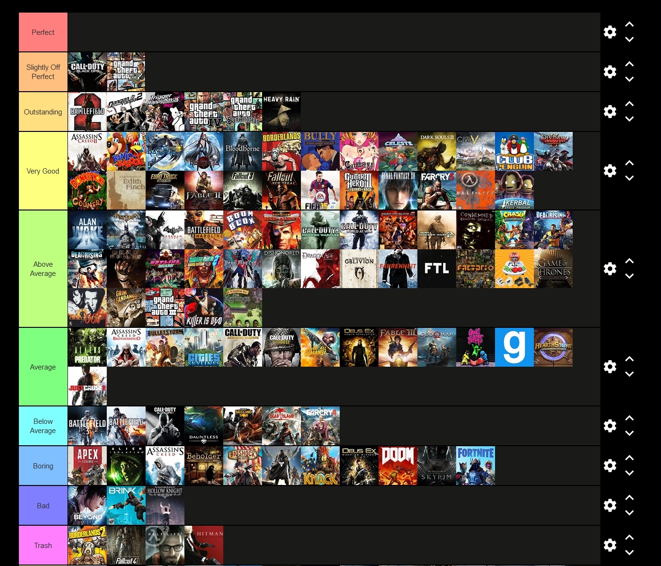 From Software games tier list