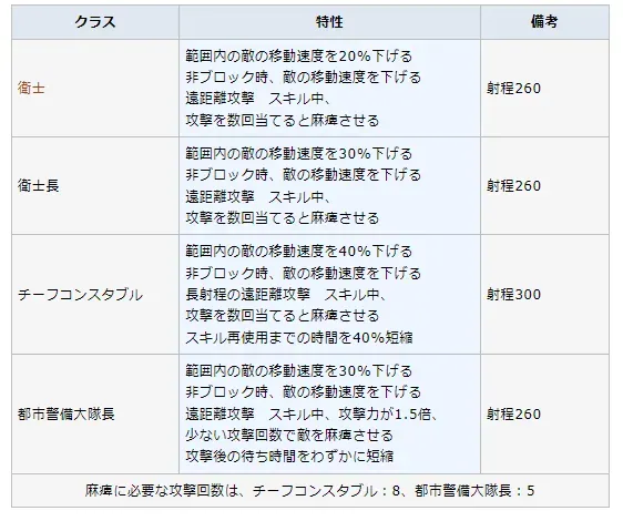 浴衣デューオやデステリカ、水着ヴィラヘルムの2覚分岐はどう選ぶ？の参考画像 - わんにゃんランド - アイギス攻略まとめ & DB