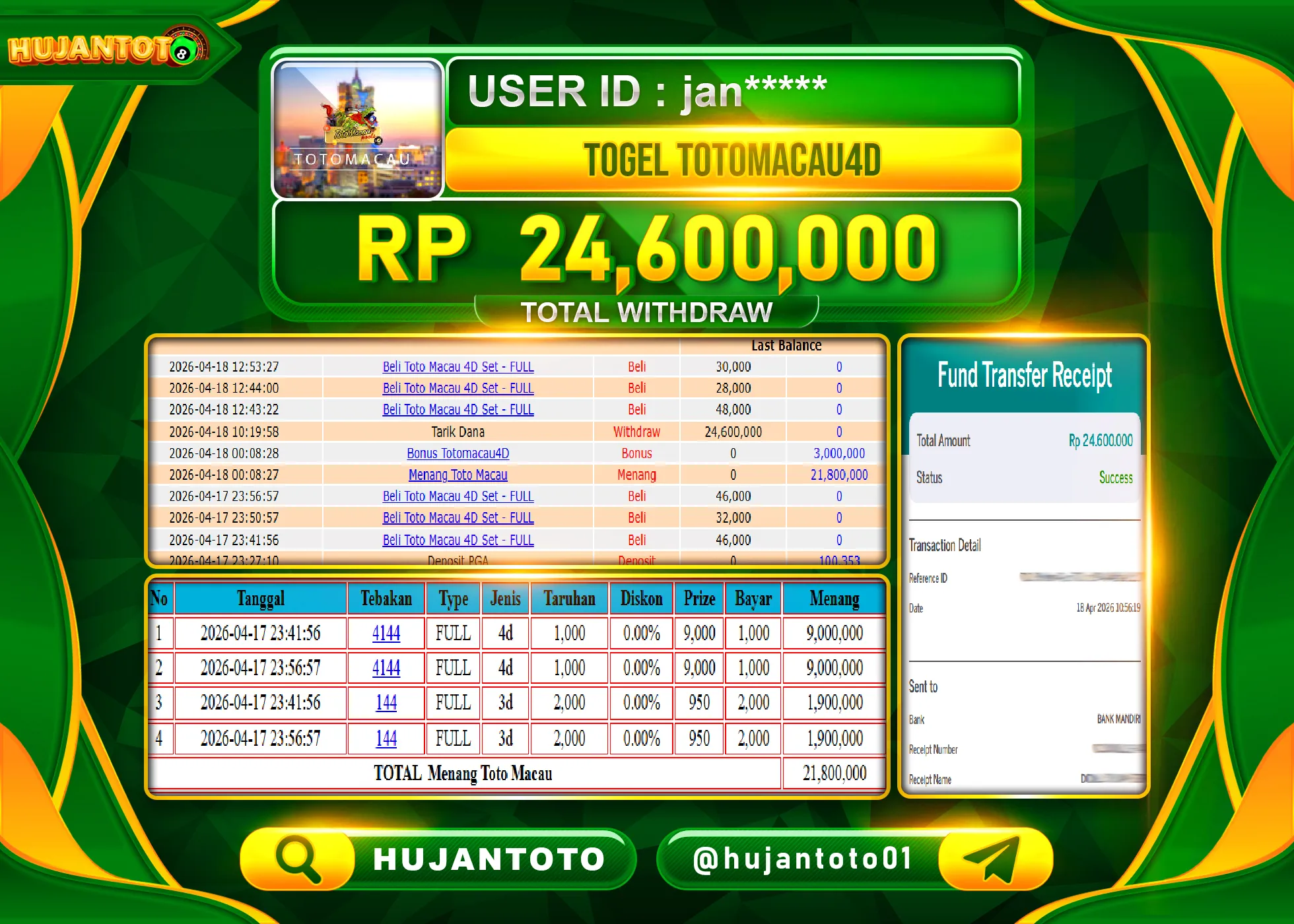 HUJANTOTO - BUKTI JACKPOT MENANG TOGEL TOTO MACAU 4D Rp.24,600,000 - TERBAYAR LUNAS