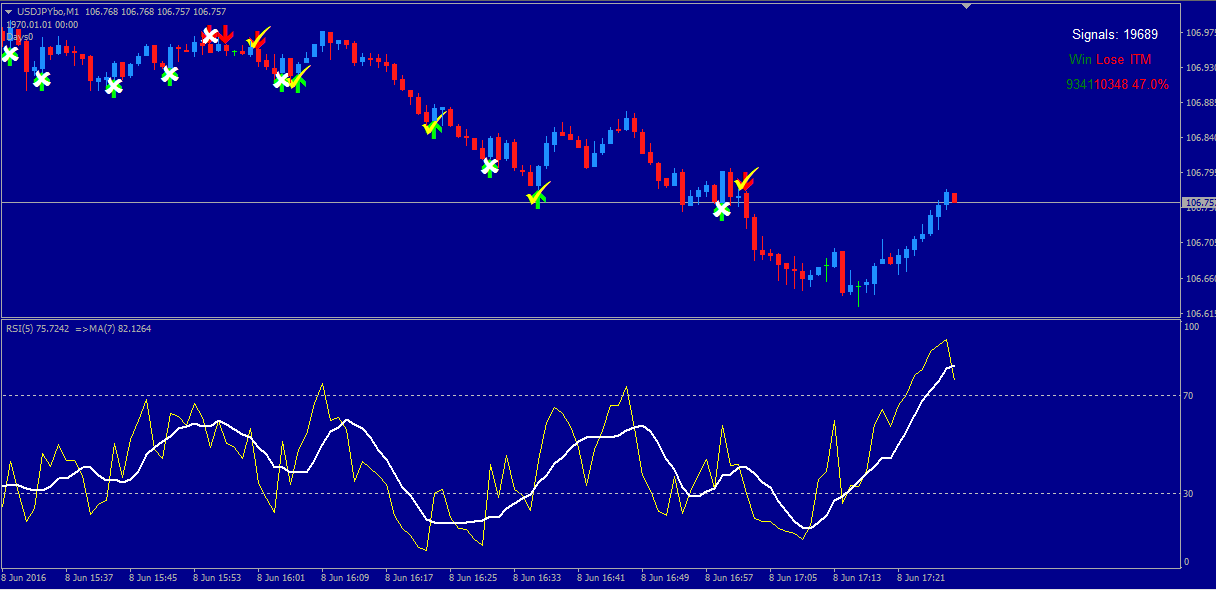 Successful 60 second binary options strategy