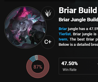 Briar have low win rate cos community is toxic vs her (proof inside) :  r/leagueoflegends