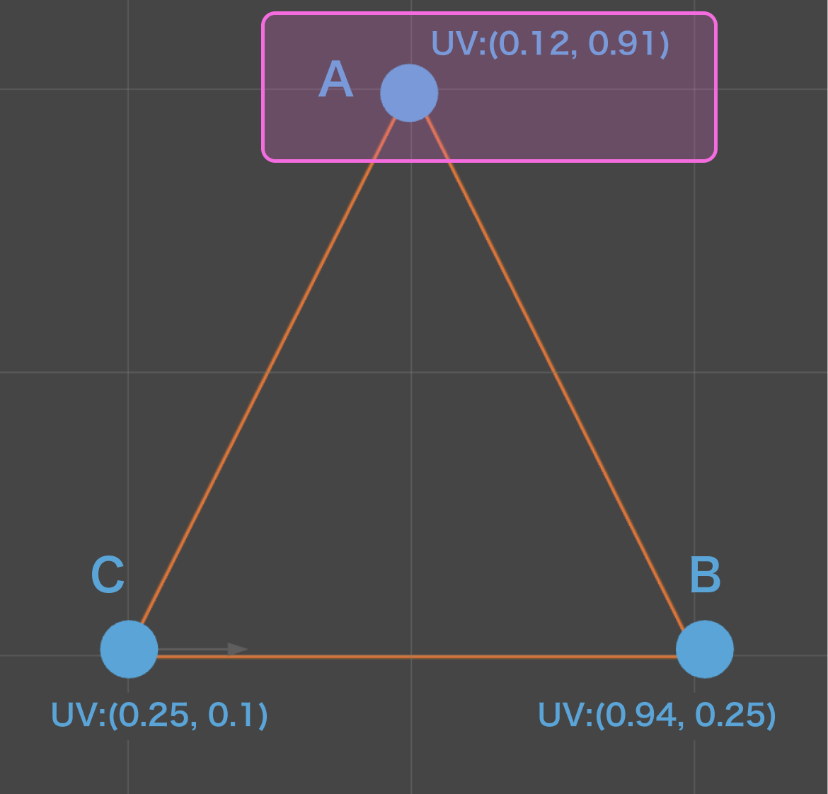 【Unity】頂点にUV座標を書き込んでメッシュに画像（テクスチャ）を貼り付ける方法_8