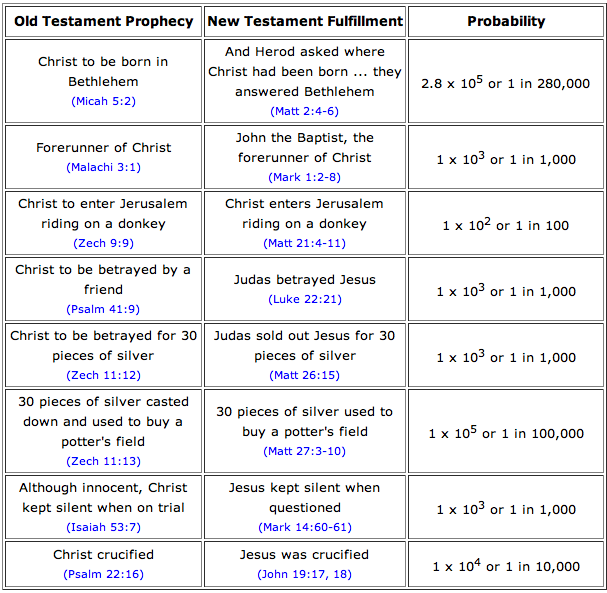 Image Result For Messianic Prophecies Image Result For Messianic Prophecies