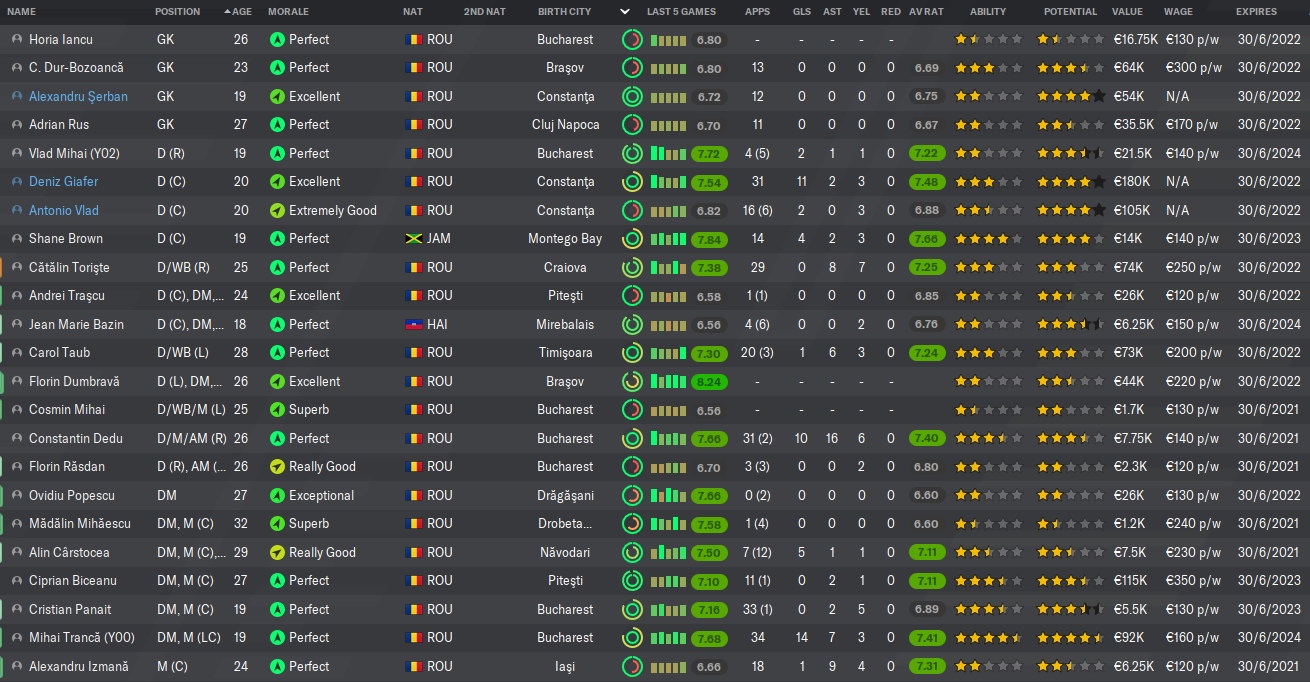 Fm20 Bring The Champions League Back To Romania To Bukarest To Steaua Mission Accomplished Fm Career Updates Sports Interactive Community