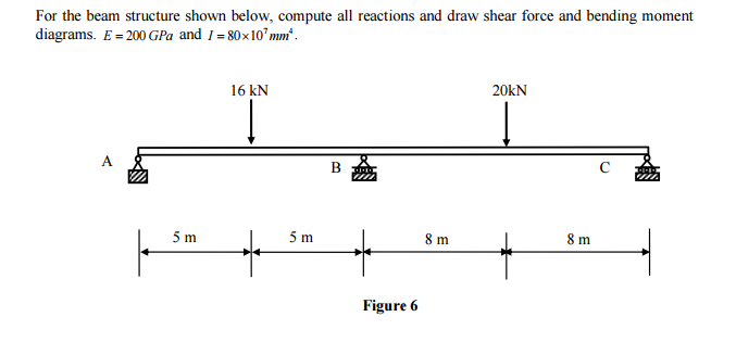 Solved Shear Force and Bending moment Diagram for beam (WITH | Chegg.com