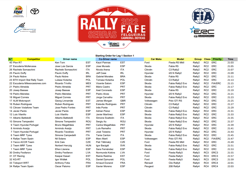 ERC: 35º Rally Serras de Fafe - Felgueiras - Cabreira e Boticas [11-13 Marzo] A4d14537fb2fdb0916c62dfd98c8d99f