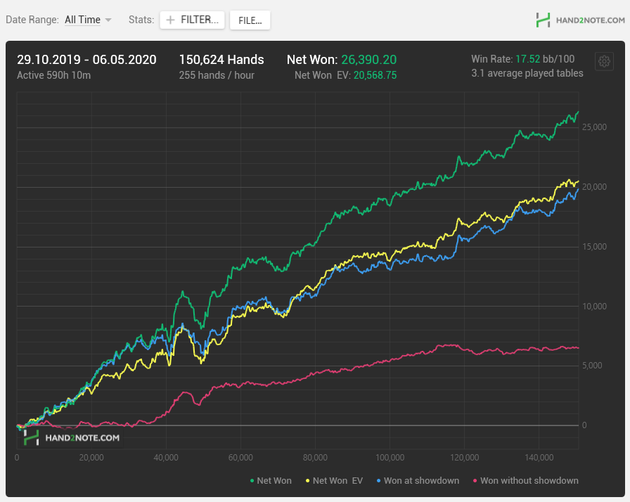 poker vegas paga mesmo