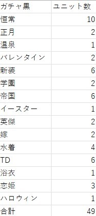 黒ユニット実装ラッシュ！年間50体超えのインフレペースに悲鳴の参考画像 - わんにゃんランド - アイギス攻略まとめ