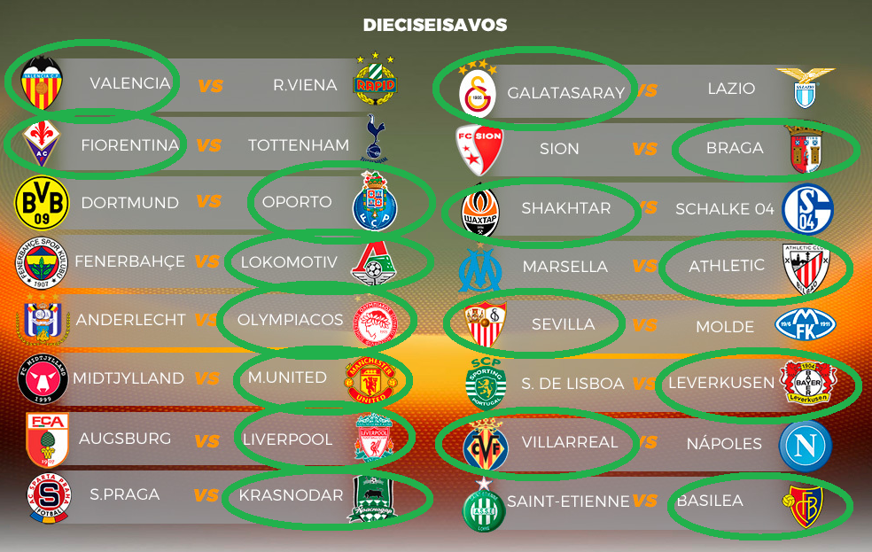 UEFA Europa League 2015-2016