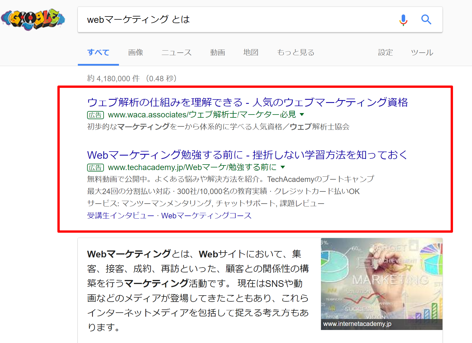 Webマーケティングとは何か 定義からお役立ちツールまで アクセス解析ツール Aiアナリスト ブログ